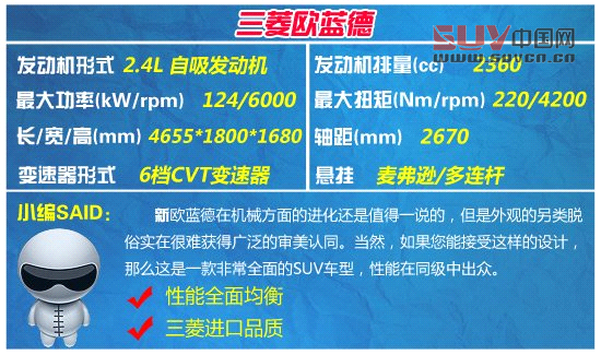 四款20-30萬元進(jìn)口SUV推薦 給生活添自由