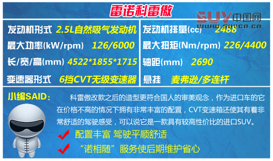 編輯推薦5款20-30萬元SUV 舒適均衡最重要