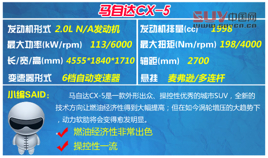 四款20-30萬元進(jìn)口SUV推薦 攪局者出現(xiàn)