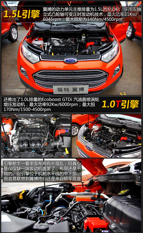 7款10萬元以內SUV推薦 福特翼搏等