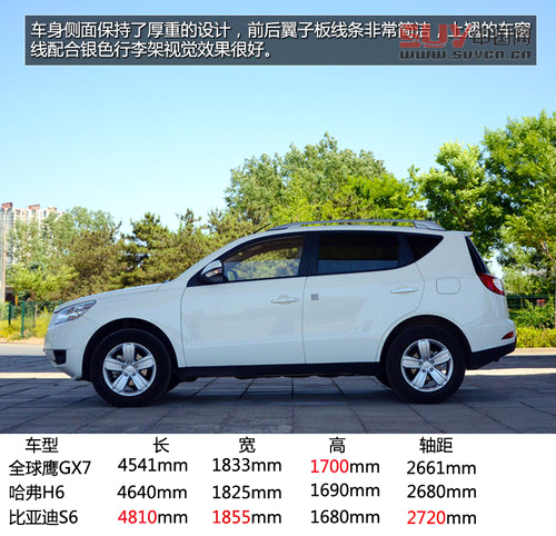 7款10萬元以內SUV推薦 福特翼搏等