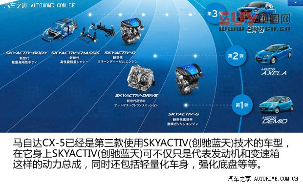 馬自達馬自達(進口)馬自達CX-5(進口)2012款 2.0L 四驅尊貴導航版
