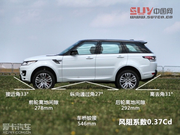 愛卡英國首試2014路虎攬勝運動版