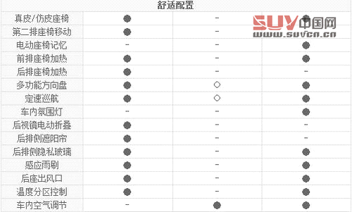同為35.88萬 格銳/Q5/銳界中型SUV競技