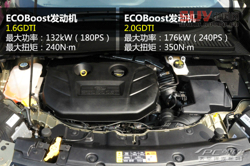 福特翼虎 福特翼虎