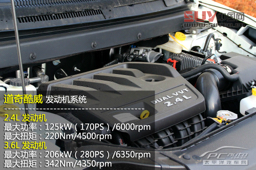 小偷青睞SUV 小偷青睞SUV