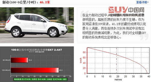 自主品牌SUV代表作 評測全球鷹GX725自動