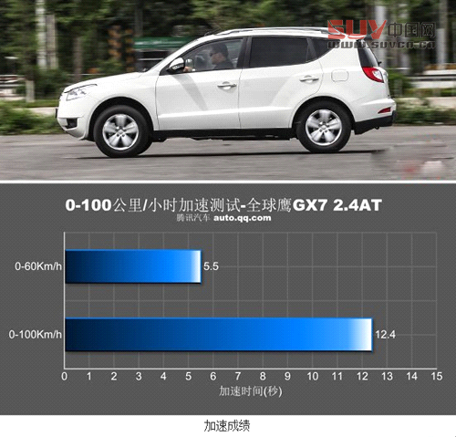 自主品牌SUV代表作 評測全球鷹GX725自動