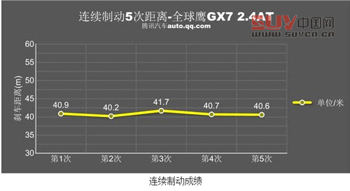 自主品牌SUV代表作 評測全球鷹GX725自動