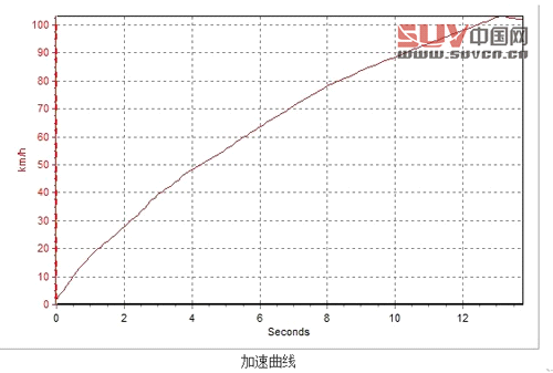 自主品牌SUV代表作 評測全球鷹GX725自動