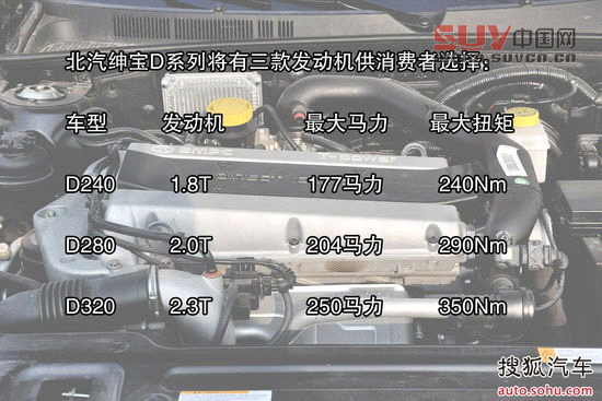 紳寶 紳寶 實拍 圖解 圖片