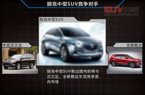漢蘭達增加新對手 明年別克中型SUV入華(圖)