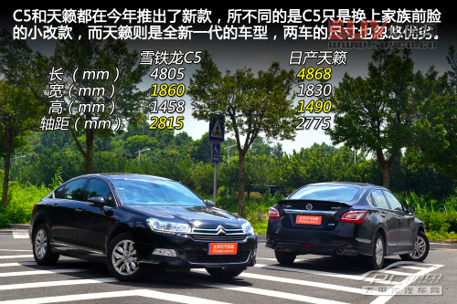 雪鐵龍C5對比日產(chǎn)天籟