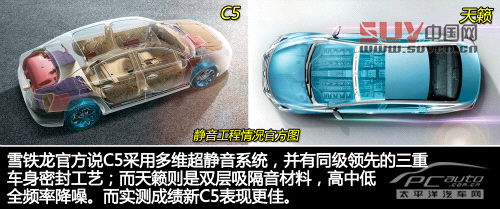 雪鐵龍C5對比日產(chǎn)天籟