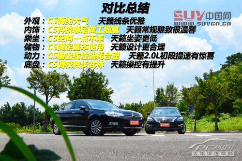雪鐵龍C5對比日產(chǎn)天籟