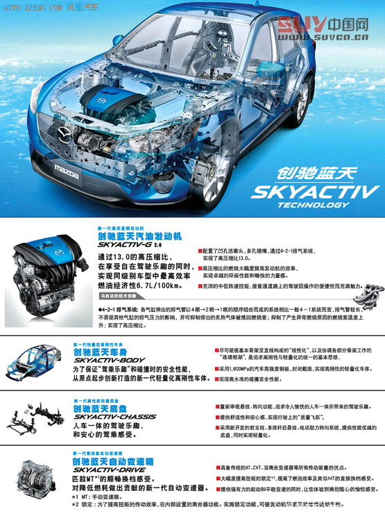 試駕長安馬自達CX-5 2.5L 駕駛者之SUV(3)