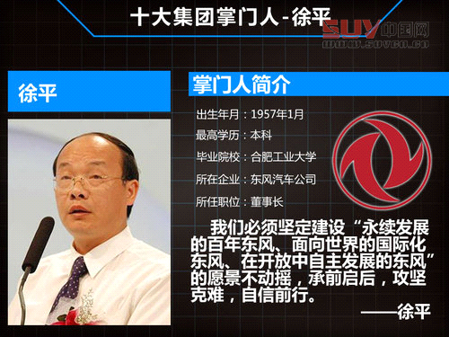 盤點10大汽車集團掌門人 平均年齡55歲 盤點10大汽車集團掌門人 平均年齡55歲
