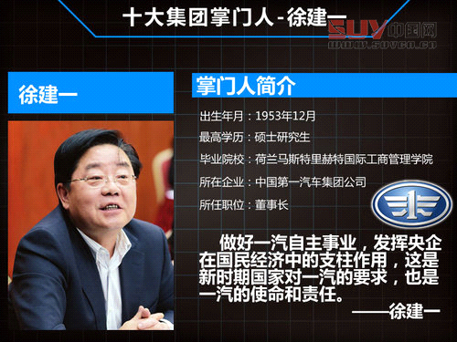 盤點10大汽車集團掌門人 平均年齡55歲 盤點10大汽車集團掌門人 平均年齡55歲