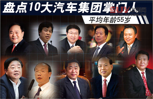盤點10大汽車集團掌門人 平均年齡55歲 盤點10大汽車集團掌門人 平均年齡55歲