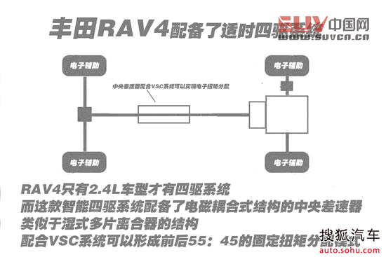 豐田 RAV4 實拍 圖解 圖片
