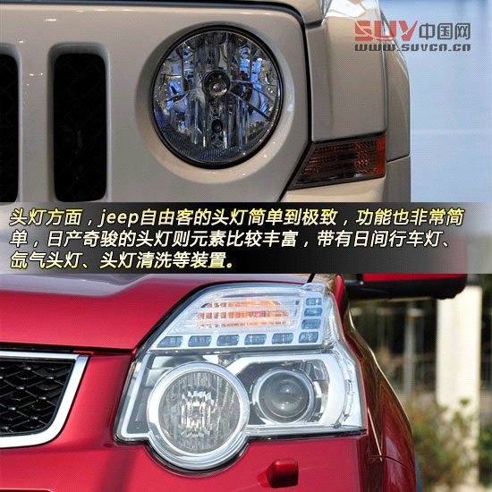 Jeep自由客對比日產奇駿 城市硬漢派SUV對決