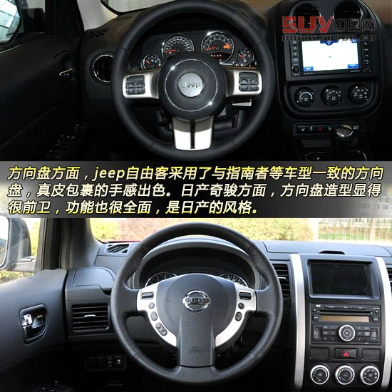 Jeep自由客對比日產奇駿 城市硬漢派SUV對決