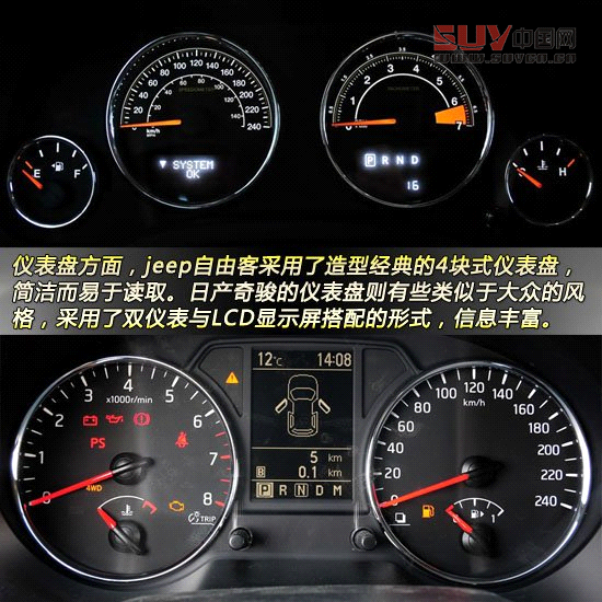 Jeep自由客對比日產奇駿 城市硬漢派SUV對決