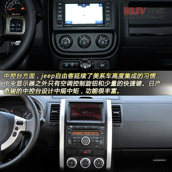 Jeep自由客對比日產奇駿 城市硬漢派SUV對決