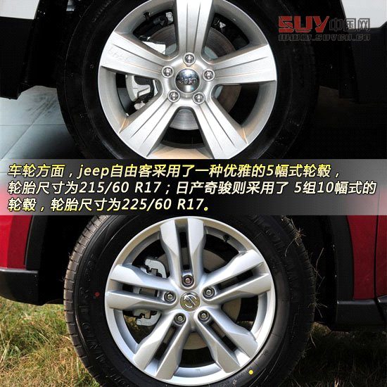 Jeep自由客對比日產奇駿 城市硬漢派SUV對決