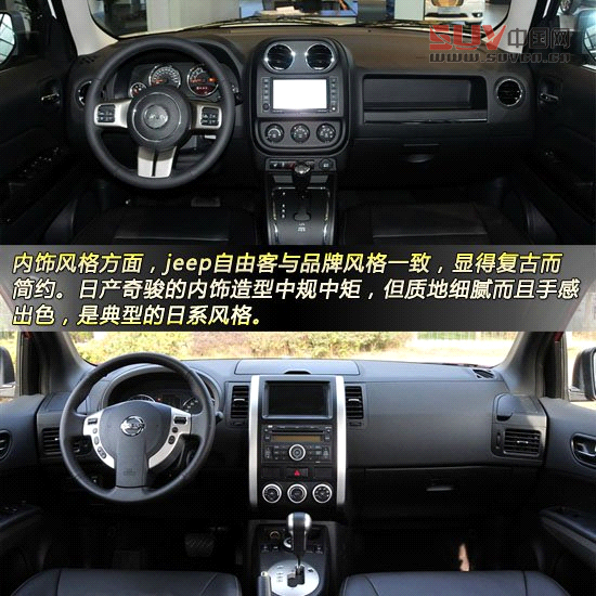 Jeep自由客對比日產奇駿 城市硬漢派SUV對決