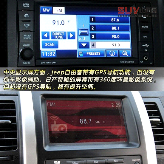 Jeep自由客對比日產奇駿 城市硬漢派SUV對決