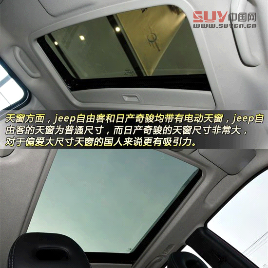 Jeep自由客對比日產奇駿 城市硬漢派SUV對決