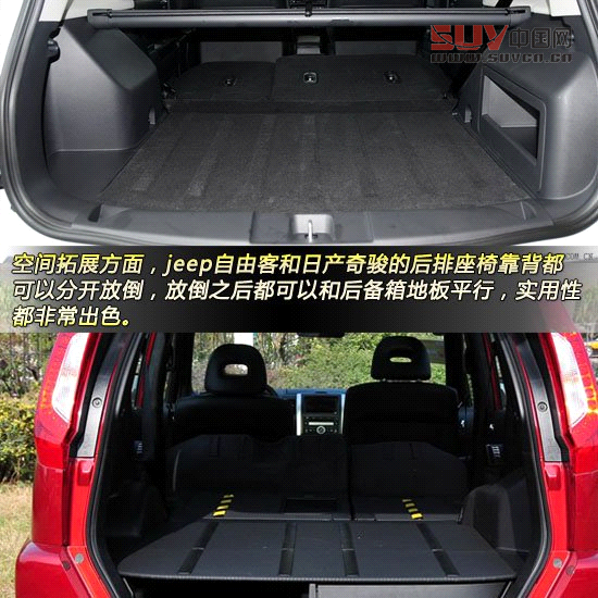 Jeep自由客對比日產奇駿 城市硬漢派SUV對決