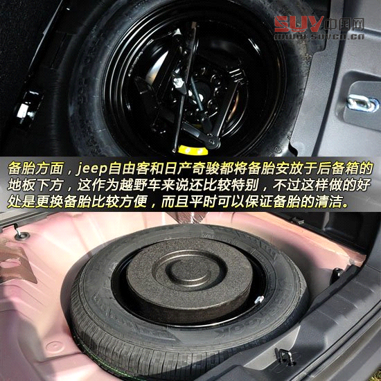 Jeep自由客對比日產奇駿 城市硬漢派SUV對決