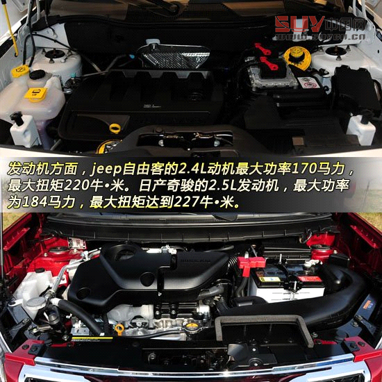 Jeep自由客對比日產奇駿 城市硬漢派SUV對決