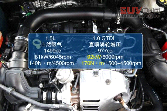 福特 翼搏 實拍 圖解 圖片