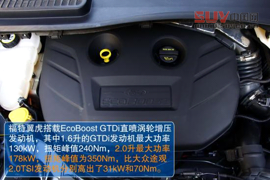 福特 翼虎 實拍 圖解 圖片