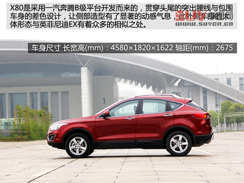 八款2.0L都市SUV推薦