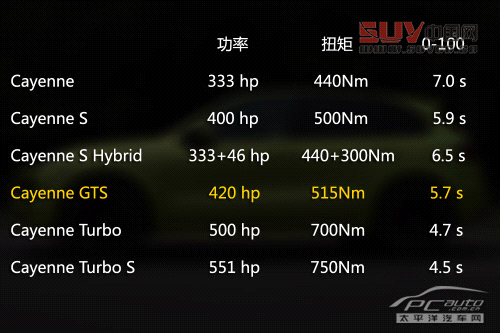 關(guān)山度若飛 測試保時捷Cayenne GTS