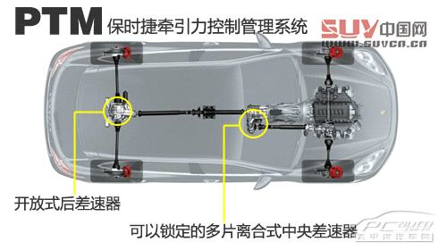 關(guān)山度若飛 測試保時捷Cayenne GTS