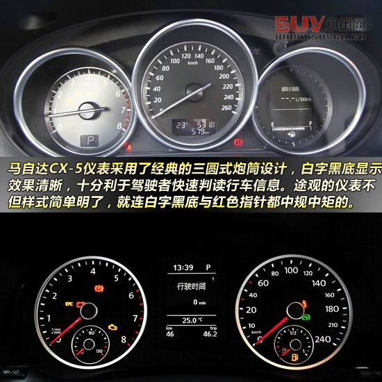 馬自達CX-5對比大眾途觀 合資緊湊運動型SUV大比拼