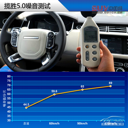 測試全新路虎攬勝5.0L 測試全新路虎攬勝5.0L