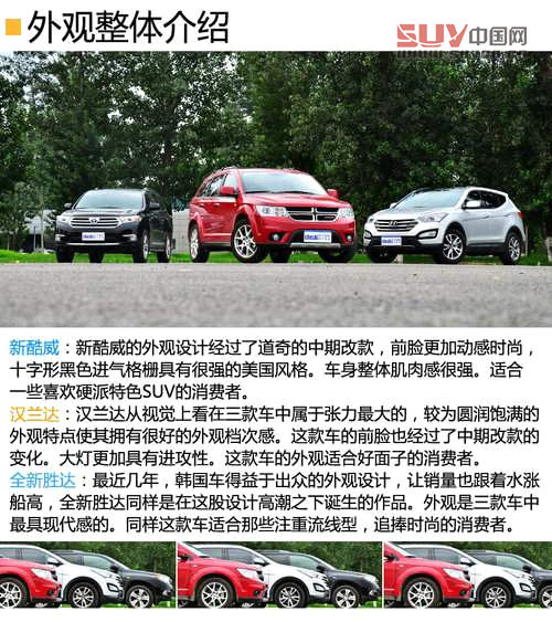 同級之爭 新酷威/全新勝達/漢蘭達對比