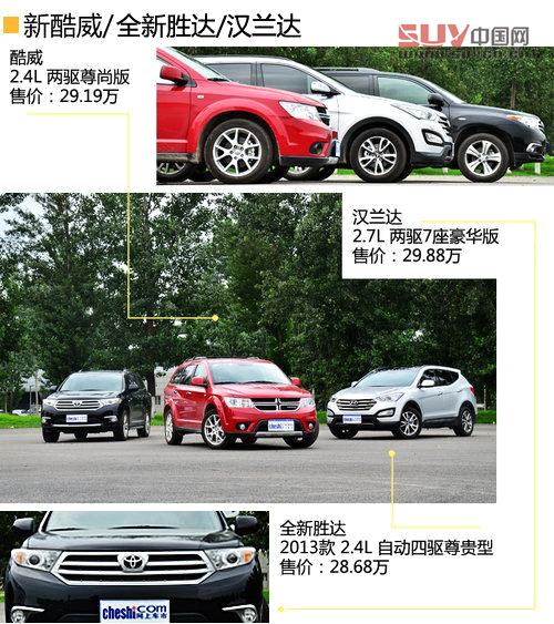 同級之爭 新酷威/全新勝達/漢蘭達對比