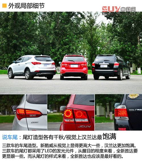 同級之爭 新酷威/全新勝達/漢蘭達對比