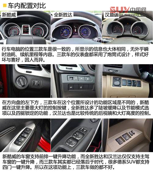 同級之爭 新酷威/全新勝達/漢蘭達對比[2]