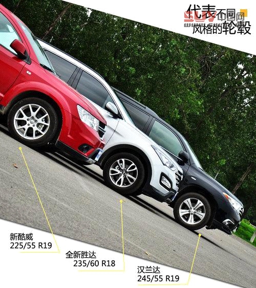 同級之爭 新酷威/全新勝達/漢蘭達對比