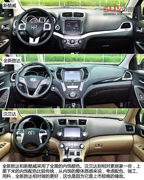 同級之爭 新酷威/全新勝達/漢蘭達對比[2]