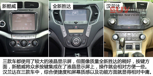 同級之爭 新酷威/全新勝達/漢蘭達對比[2]