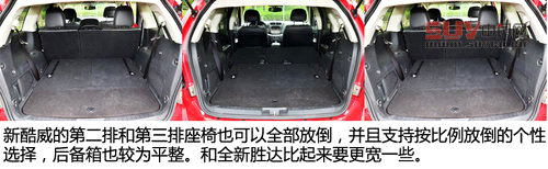 同級之爭 新酷威/全新勝達/漢蘭達對比[3]